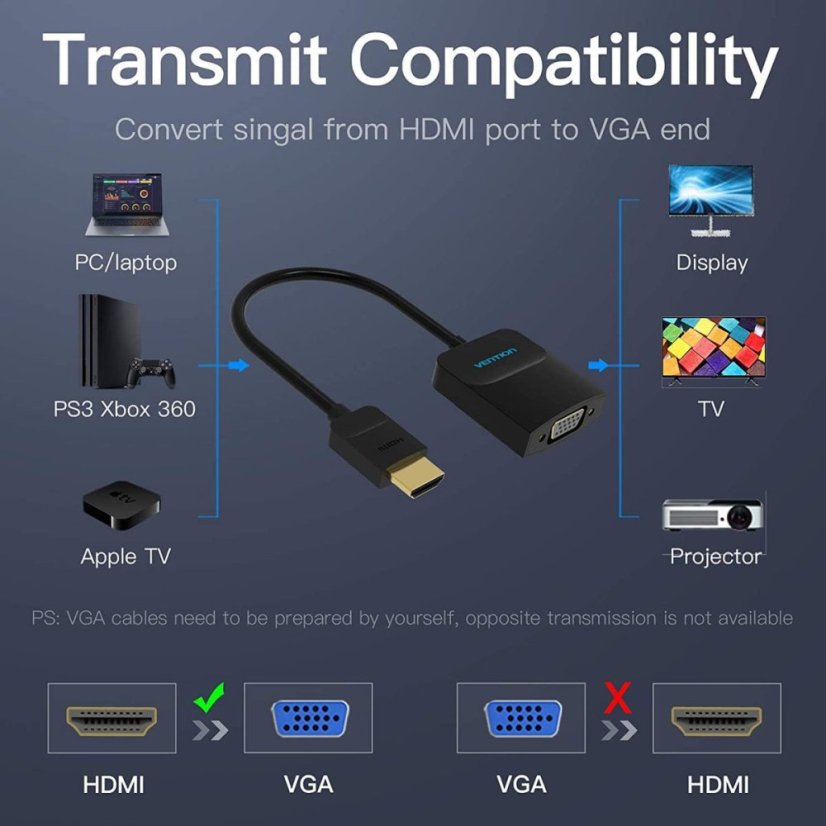 Vention HDMI to VGA Converter 0.15m Black