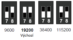TYSSO PRP-250 (OKPRINT 250) pin 7 a 8 rychlost